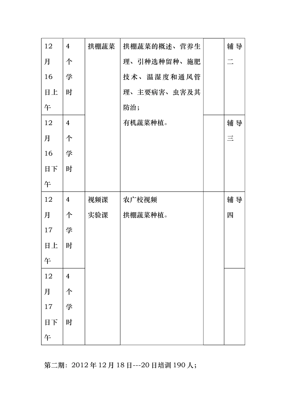 蔬菜食用菌大棚种植培训课程表_第2页