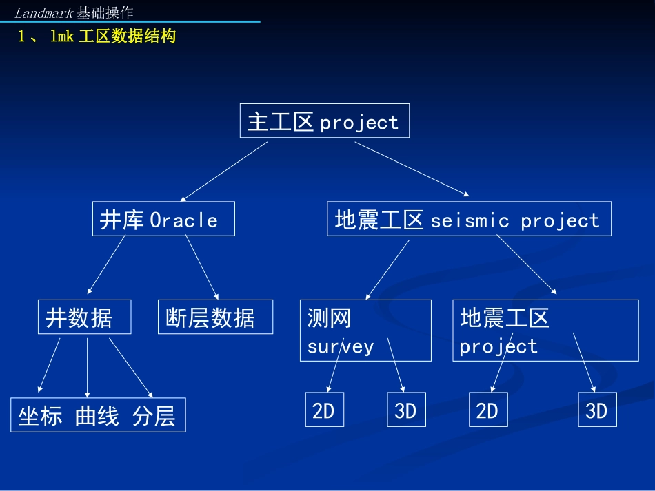 蓝马基础操作—李飞_第3页
