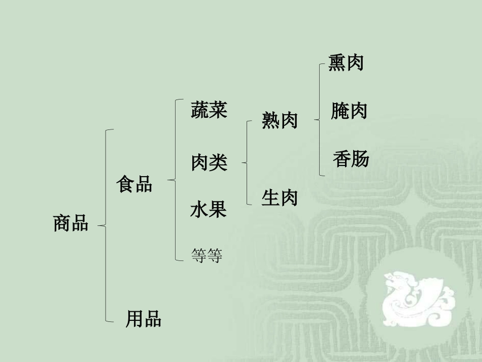 13.1生物的分类_第3页