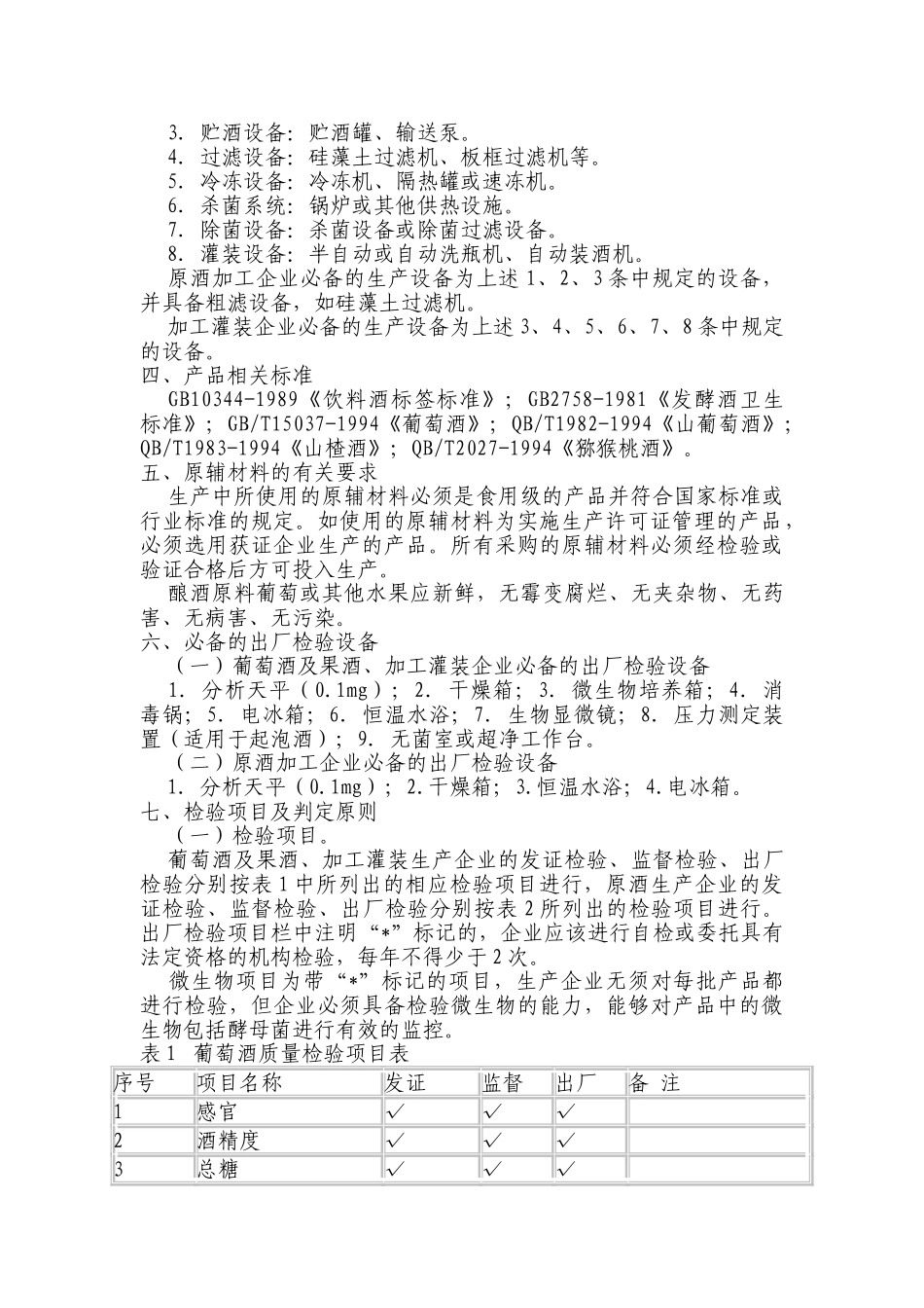 葡萄酒及果酒生产审查细则_第2页