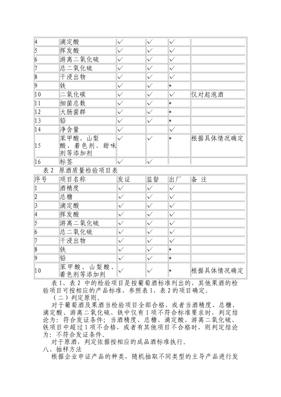 葡萄酒及果酒生产审查细则_第3页
