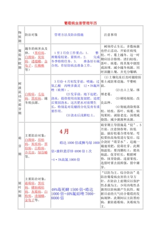 葡萄病虫害管理年历