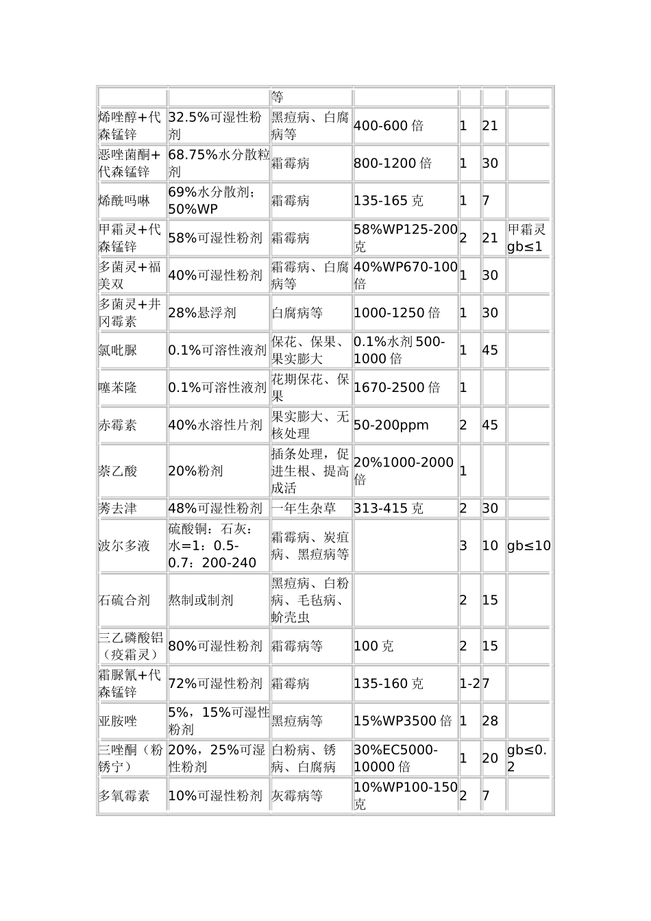 葡萄园优秀药剂123_第2页