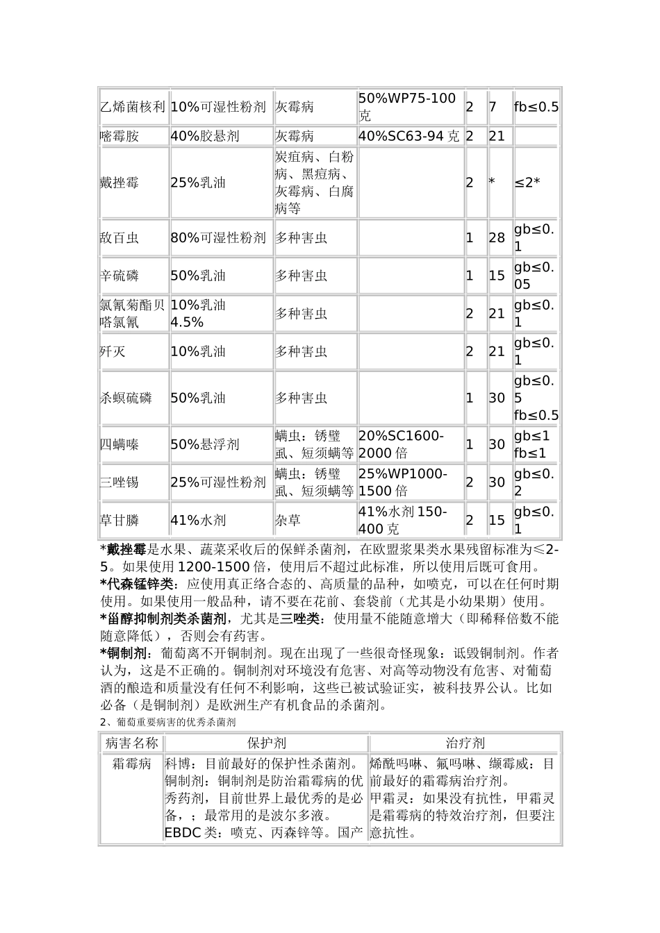 葡萄园优秀药剂123_第3页