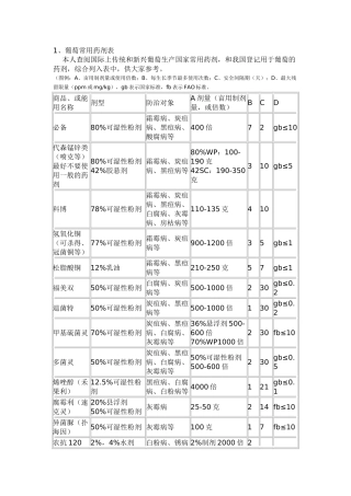 葡萄园优秀药剂123