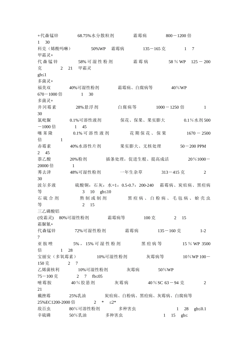 葡萄常用药剂表_第2页