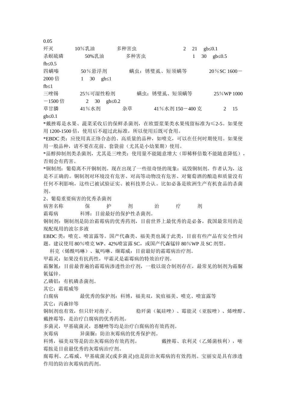 葡萄常用药剂表_第3页