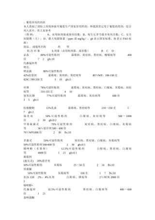 葡萄常用药剂表