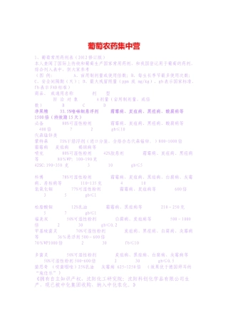 葡萄农药集中营