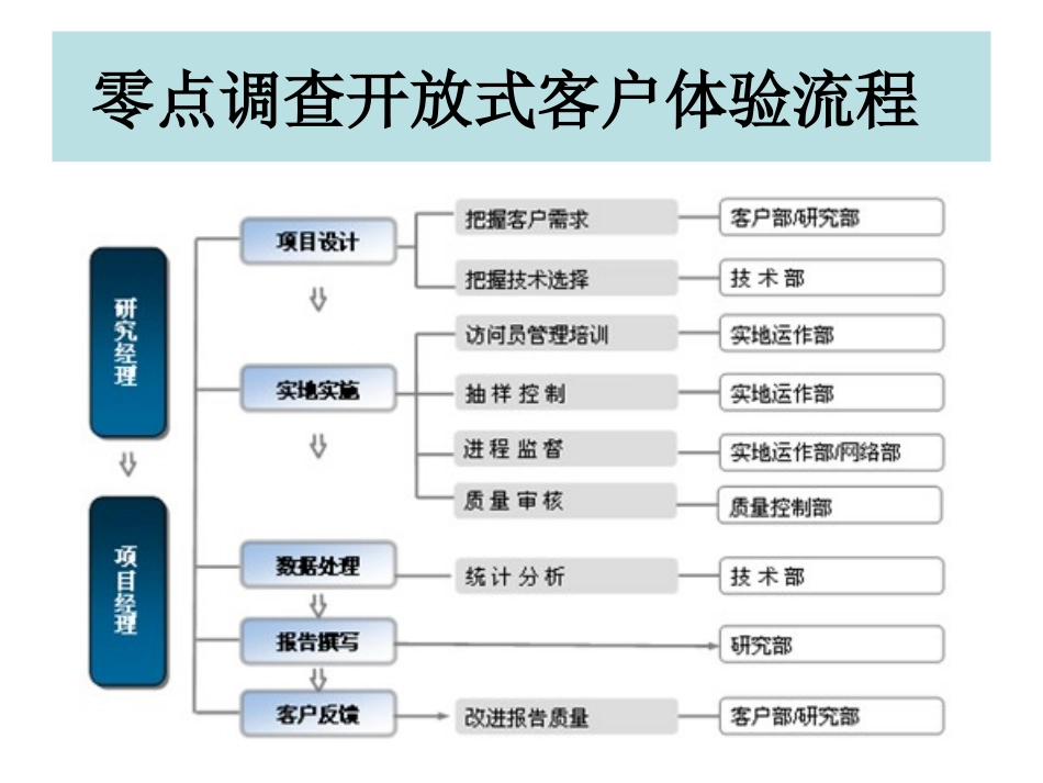 营销调研方案设计_第3页