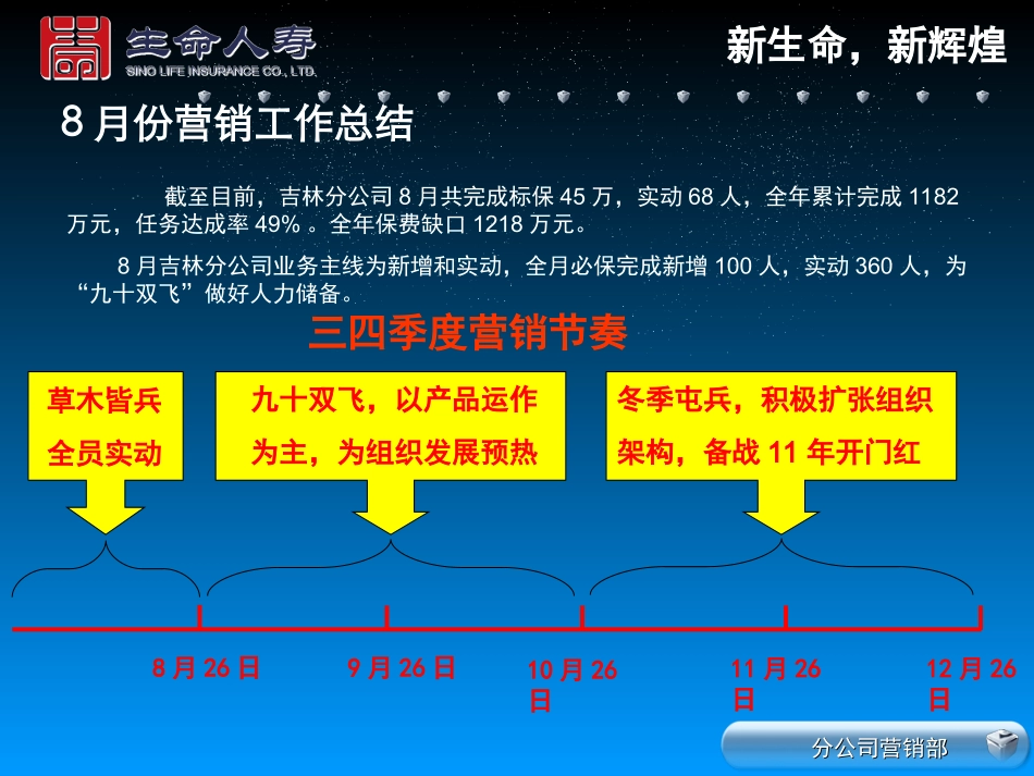 营销阶段视频会(8.24)_第3页