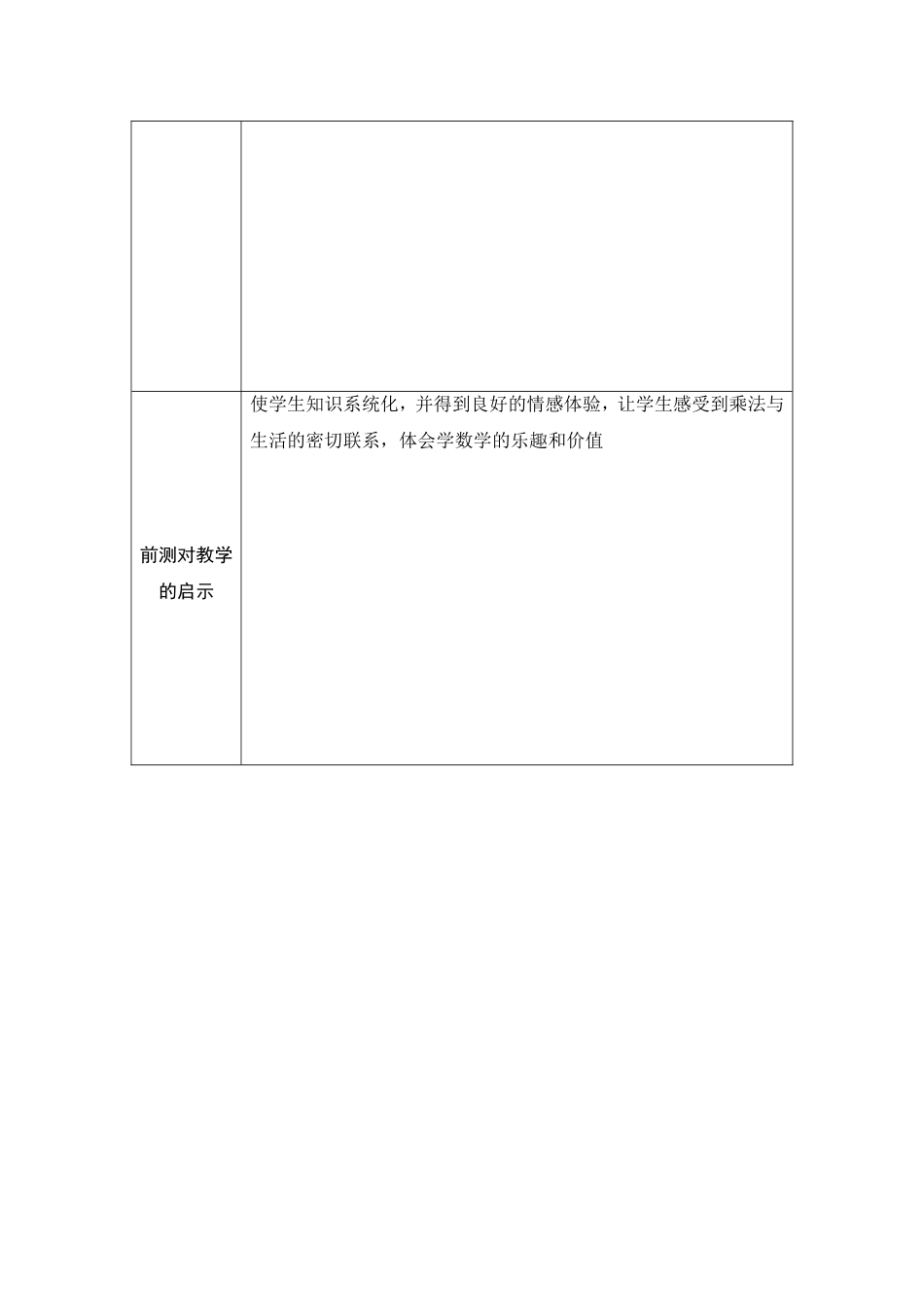 学情分析参考表单-(4)_第2页