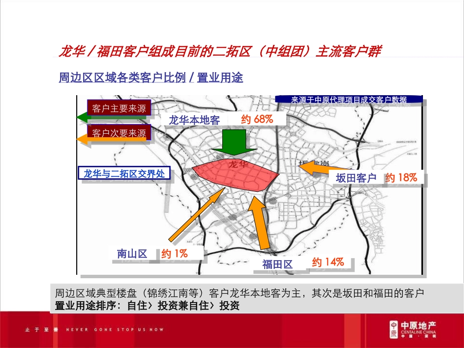 莱蒙都会_客户定位及修正_第3页