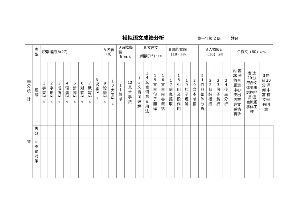 模拟语文成绩分析表-------------------------------班级_第1页