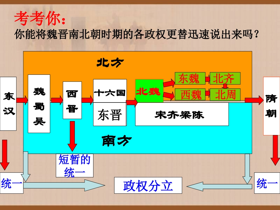 20北方民族大融合_第2页