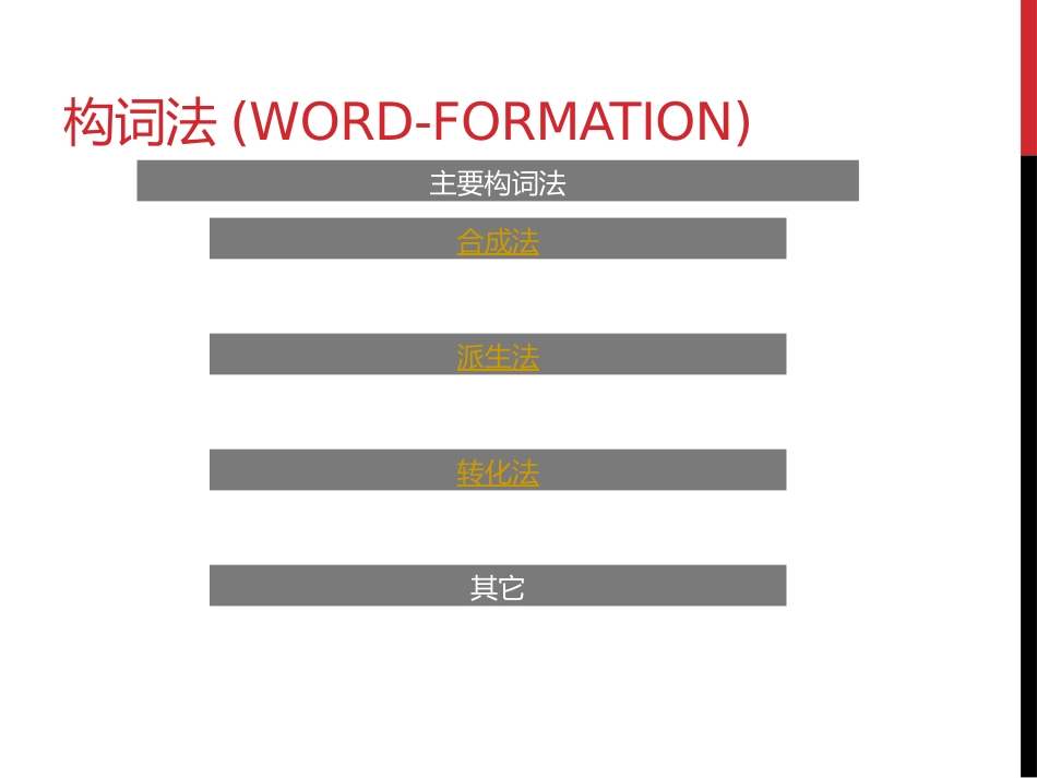 英语词汇学之构词法_第2页