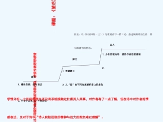 (部编)初中语文人教2011课标版七年级下册《望岳》阶梯教案