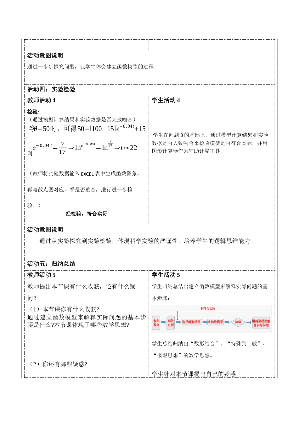 1.《探究牛顿的冷却模型》教学设计_第3页