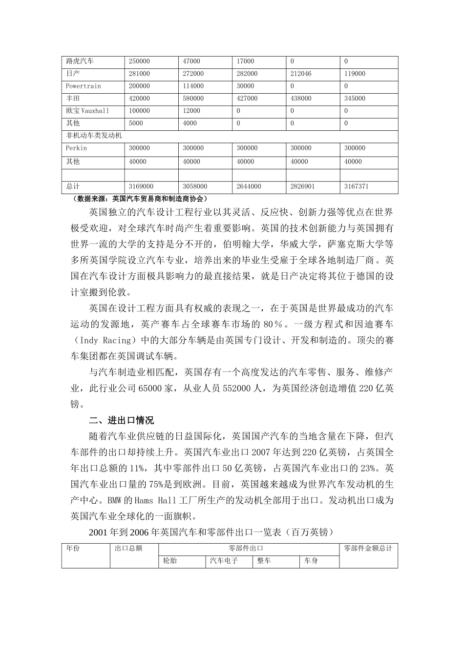 英国汽车零部件售后市场_第2页