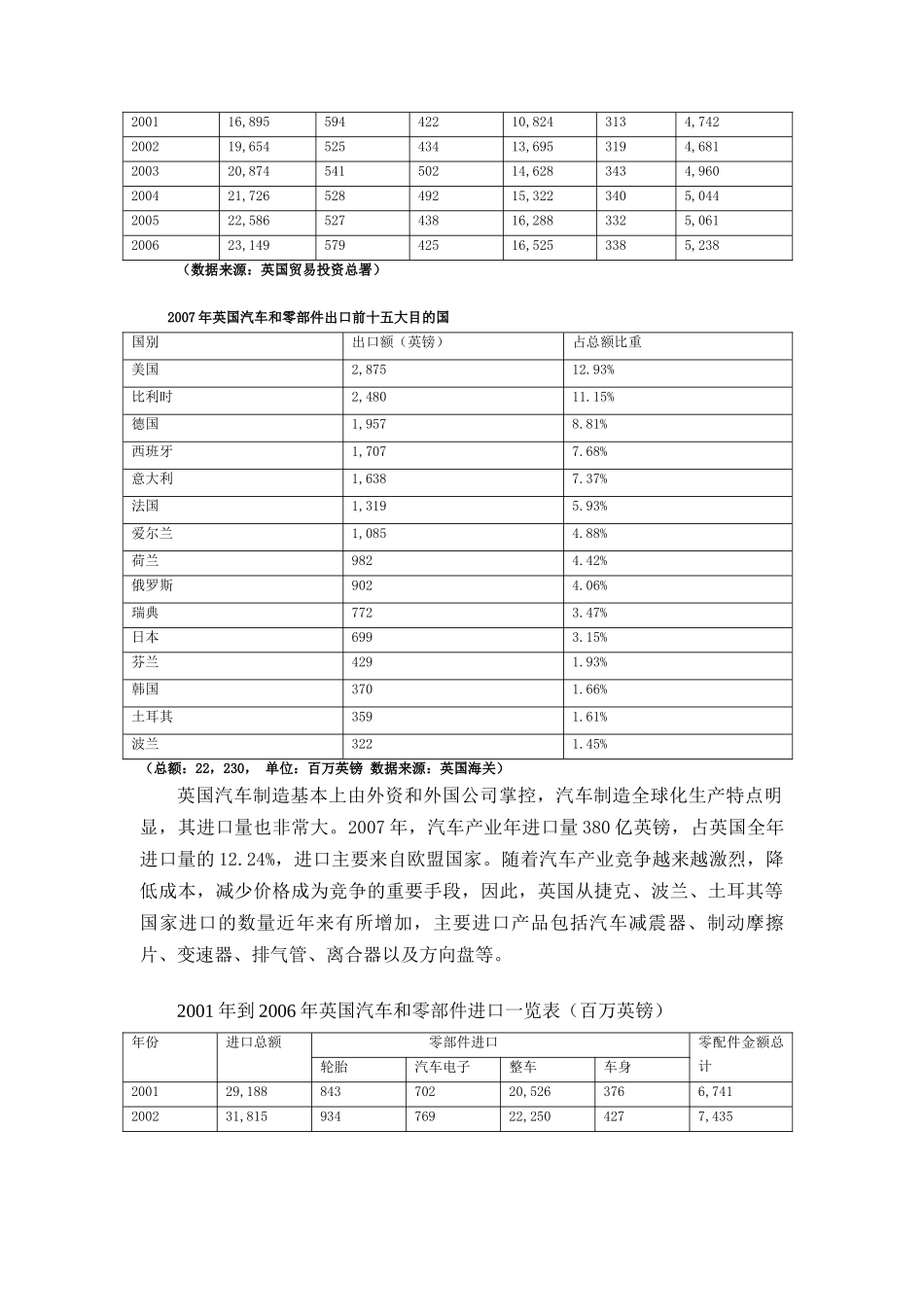 英国汽车零部件售后市场_第3页