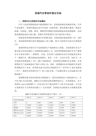 英国汽车零部件售后市场