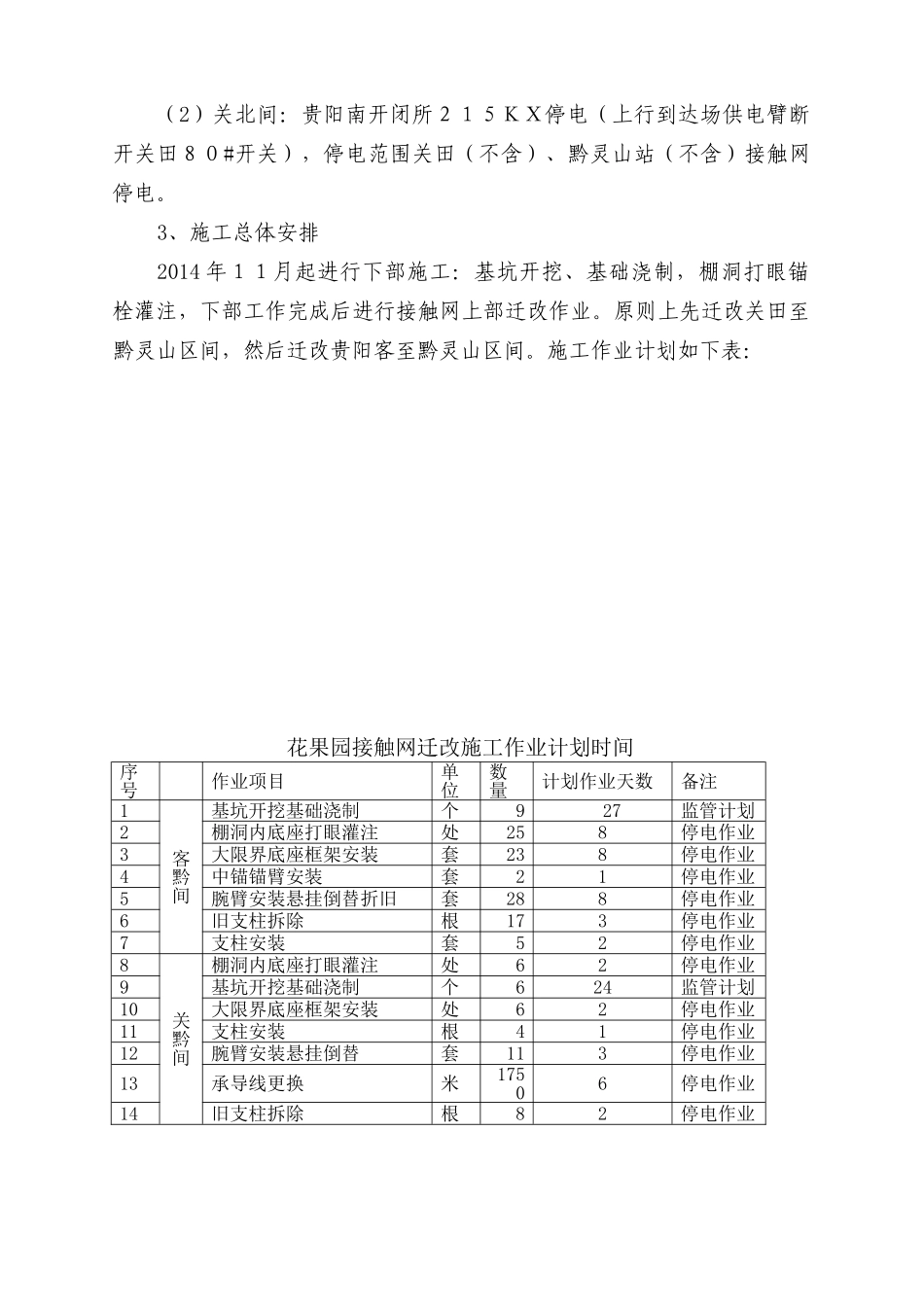 花果园接触网迁改施工方案_第3页