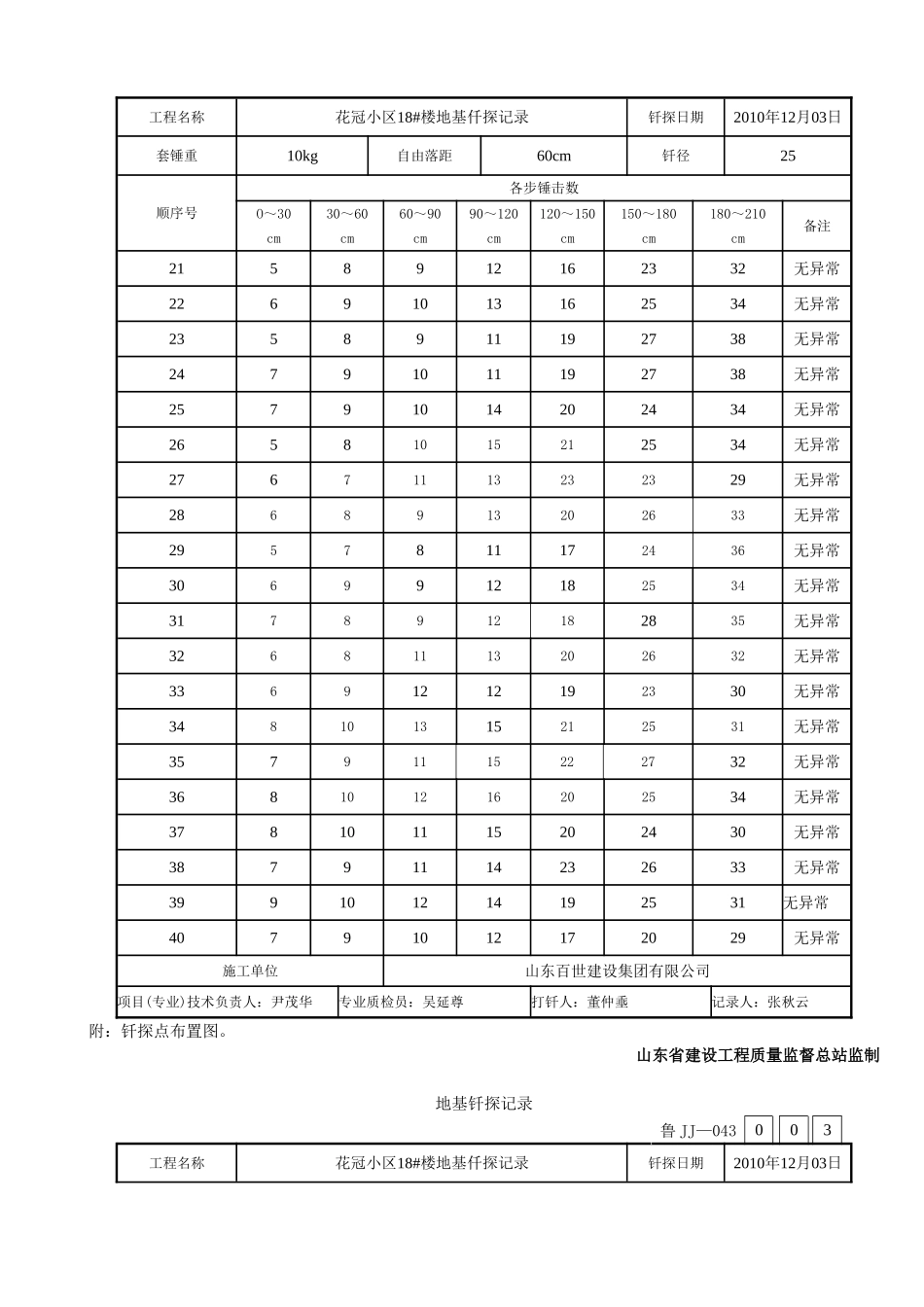 花冠小区18#楼地基仟探记录_第2页