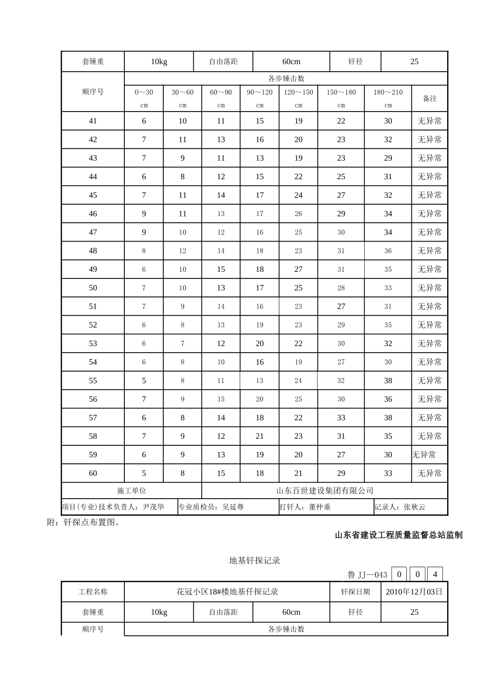 花冠小区18#楼地基仟探记录_第3页