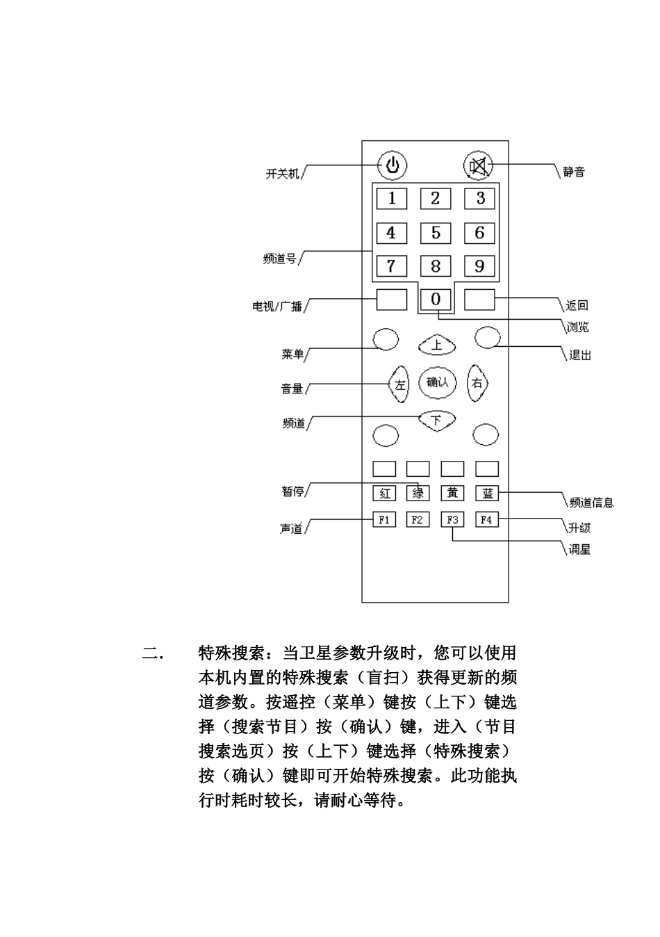 艾雷特双模卫星接收机说明书_第3页