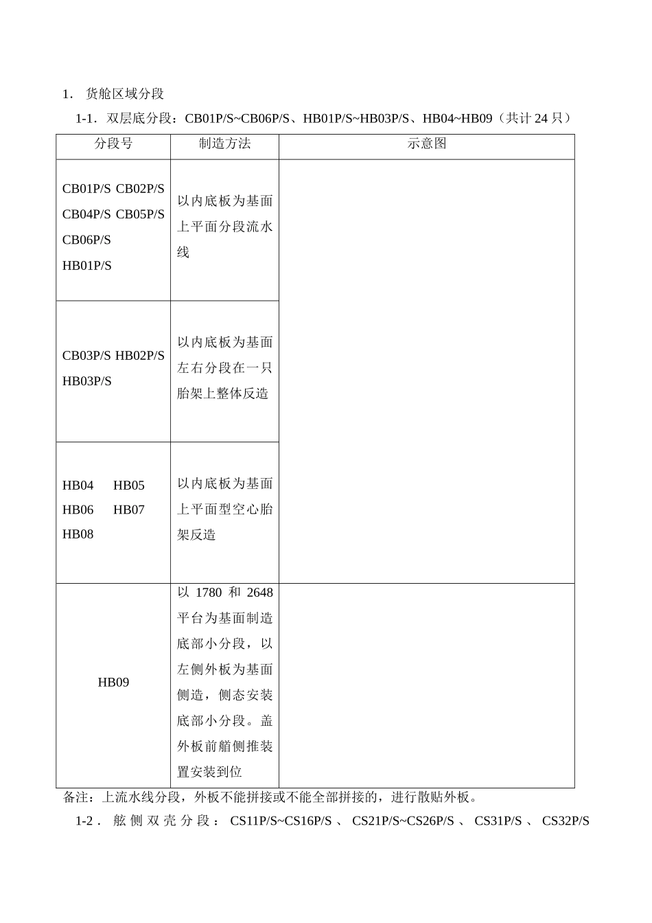 船舶分段建造_第3页