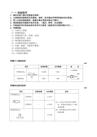 船体检验细则