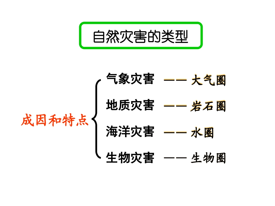 自然灾害干旱_第1页