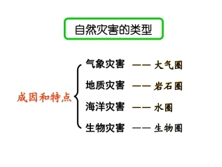 自然灾害干旱