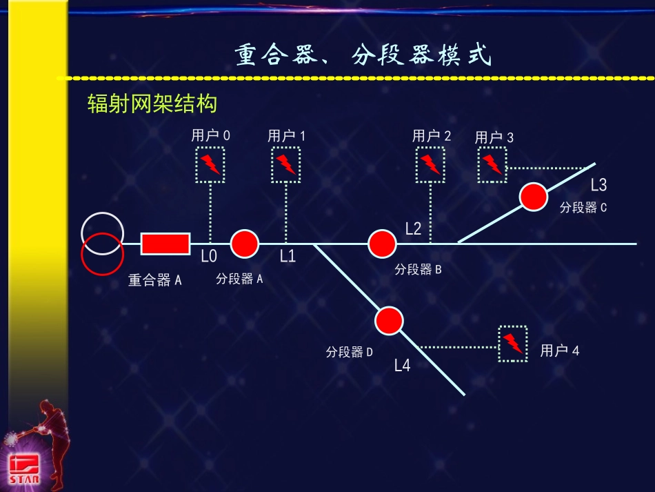 自动重合器、分段器配合应用举例_第2页