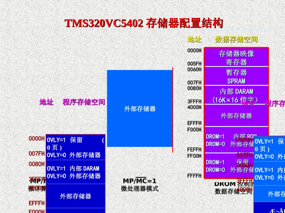 自举加载 HPI口的使用方法_第3页