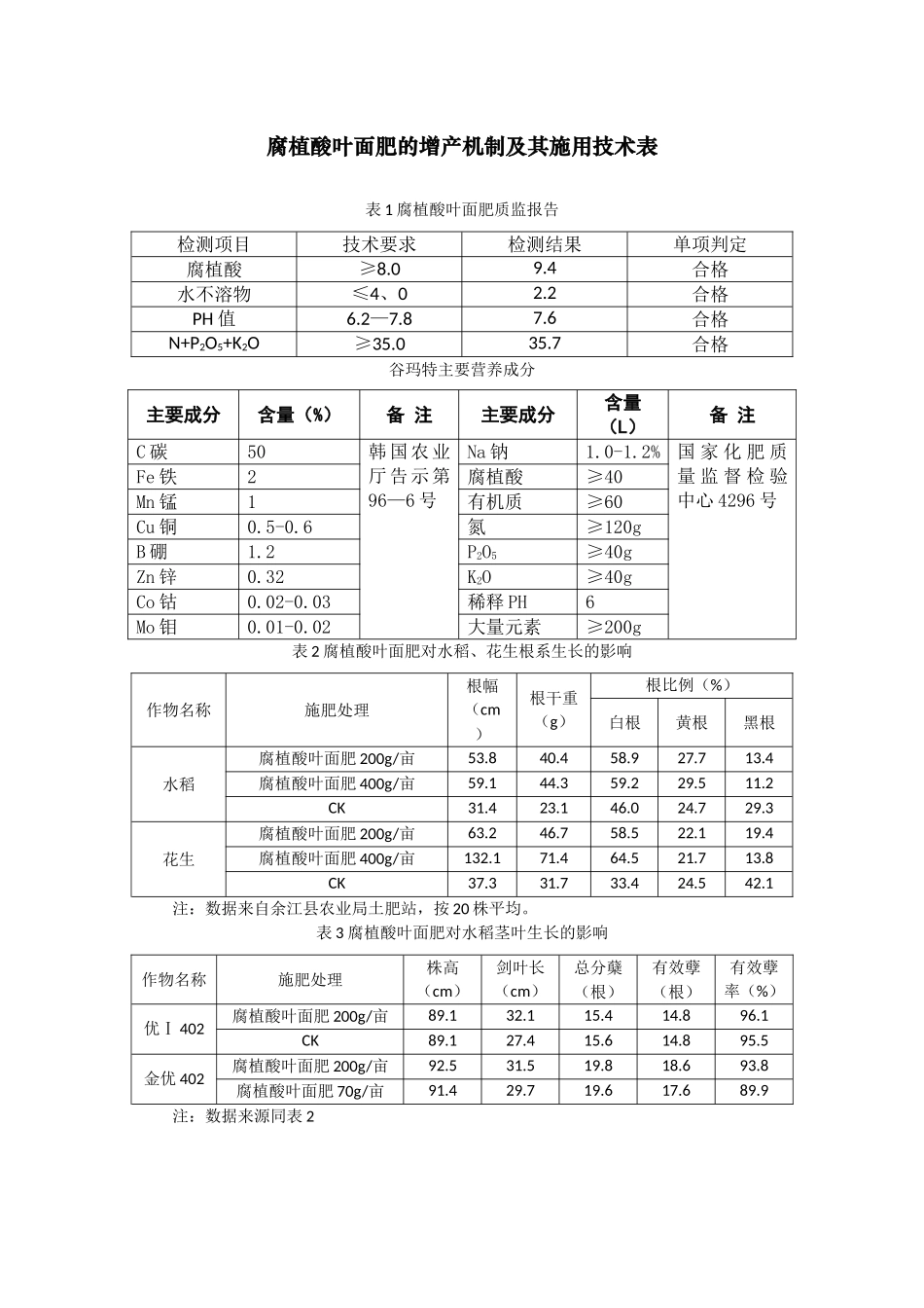 腐植酸知识、试验有关数据32开——表_第1页