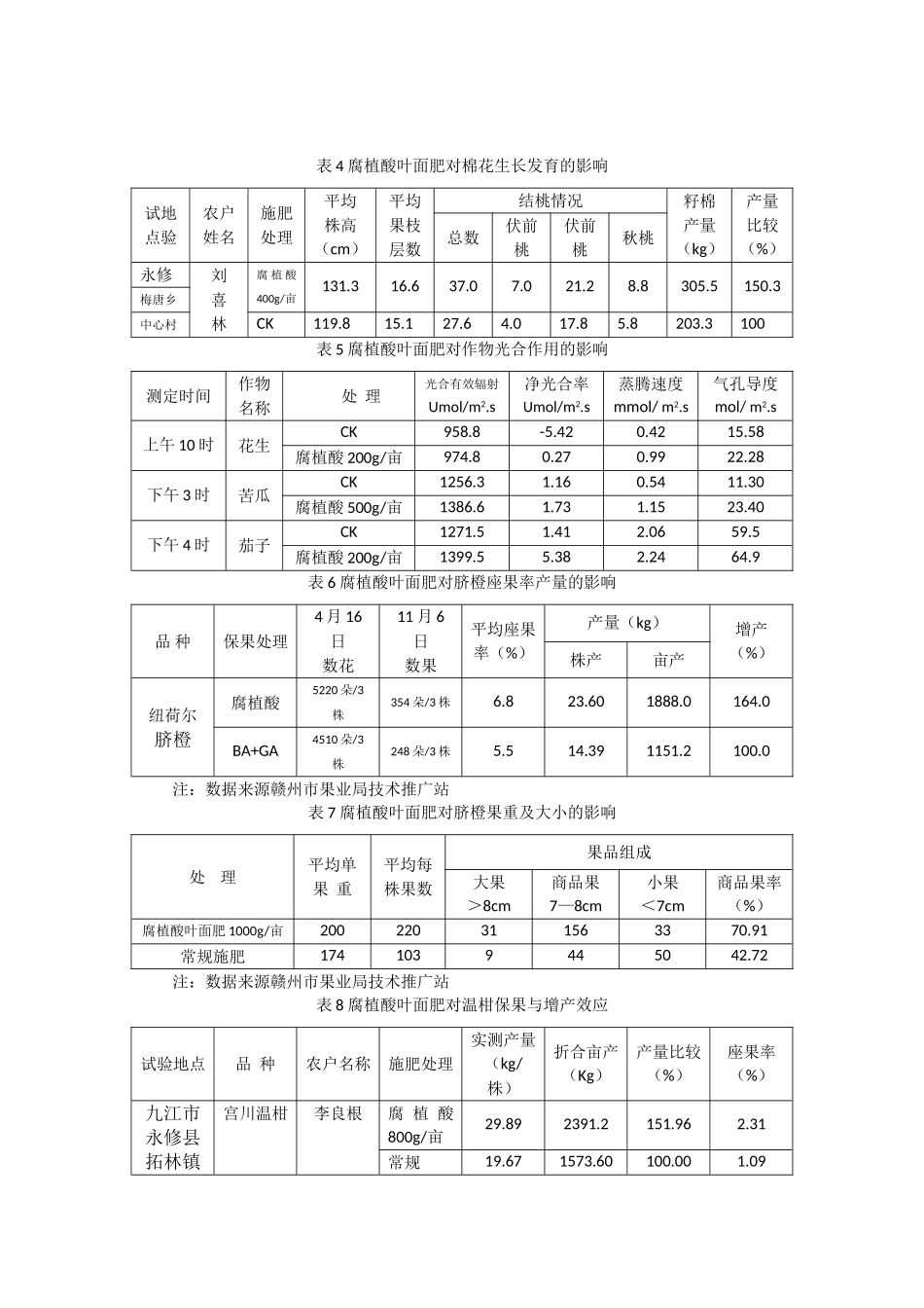 腐植酸知识、试验有关数据32开——表_第2页