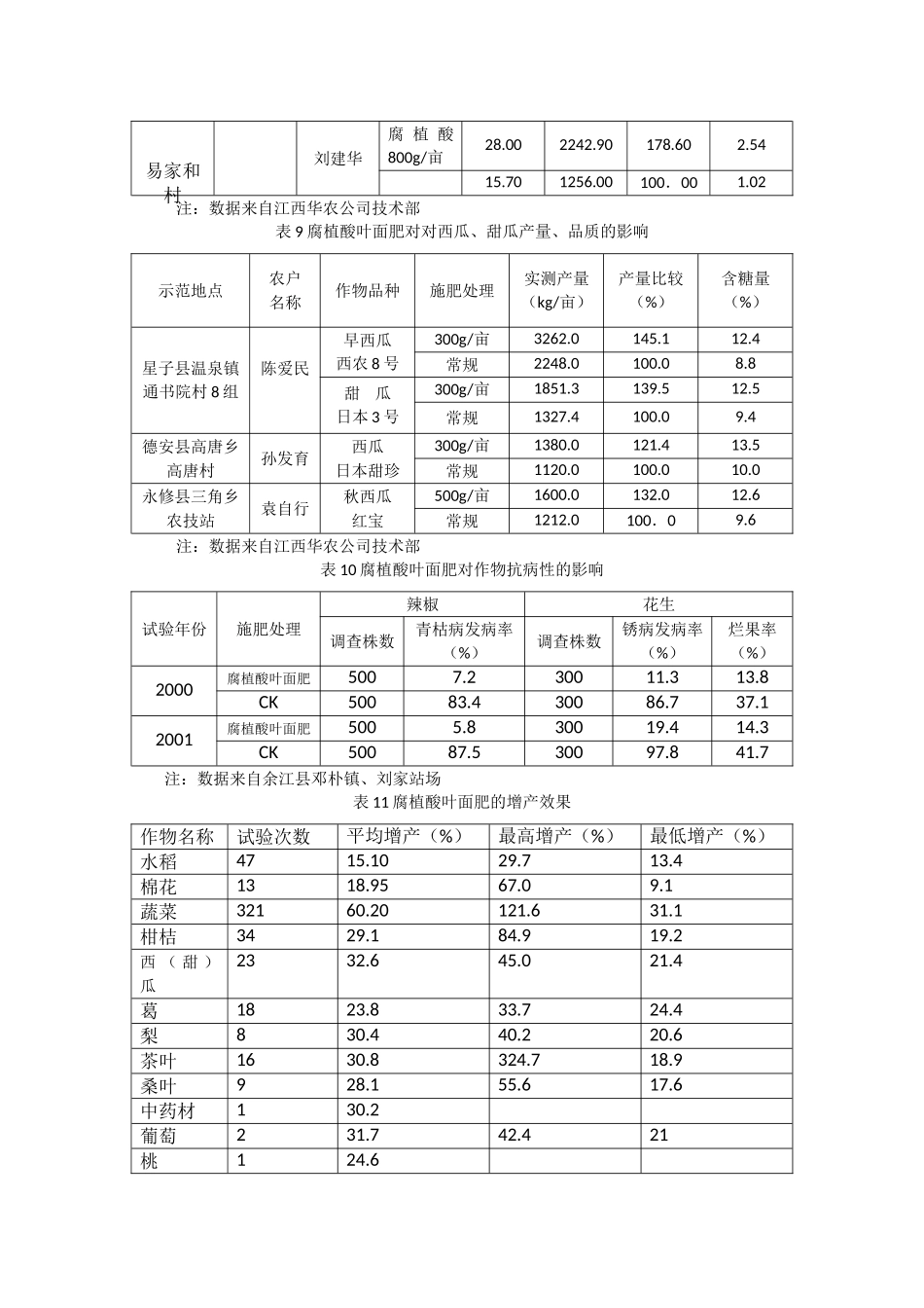 腐植酸知识、试验有关数据32开——表_第3页