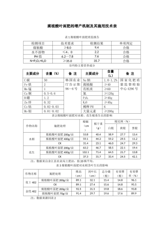 腐植酸知识、试验有关数据32开——表