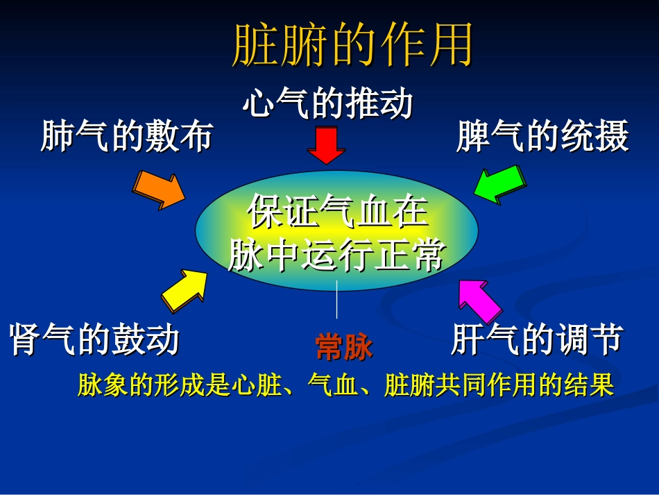 脉象形成的原理_第3页