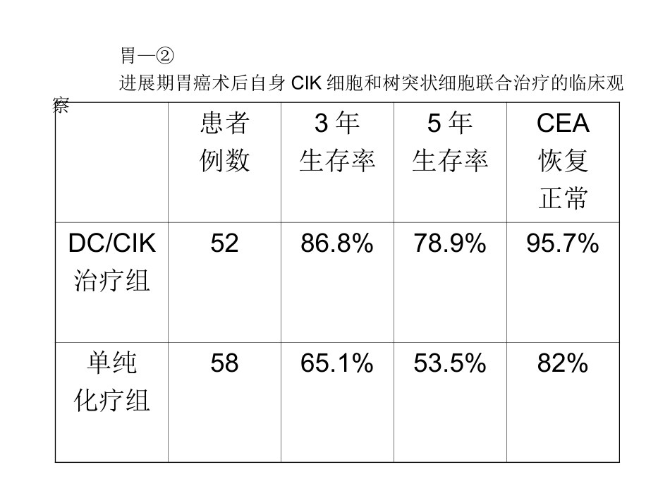 胃癌文献摘要_第2页