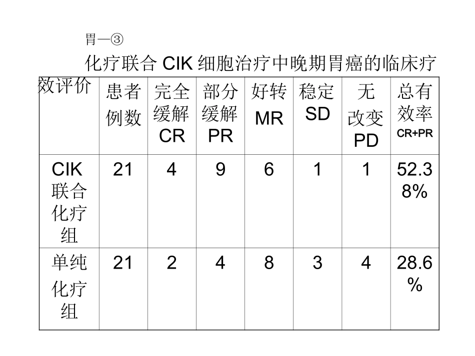 胃癌文献摘要_第3页