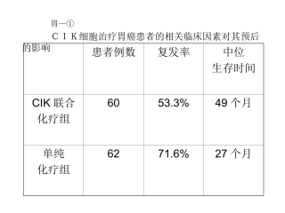 胃癌文献摘要
