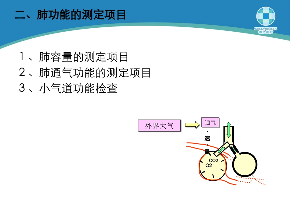 肺功能检查Lung function test_第3页