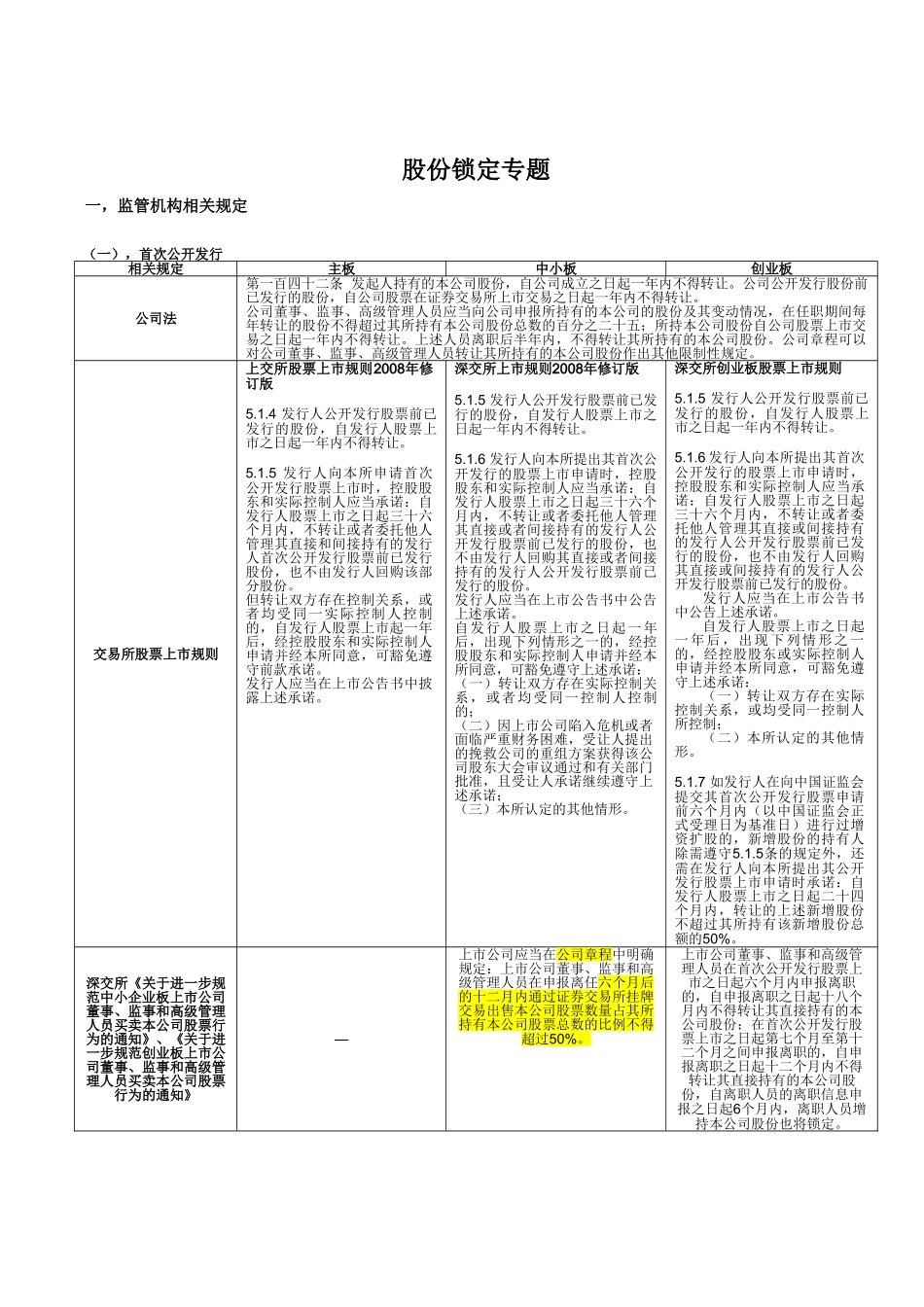 股份锁定专题_第1页