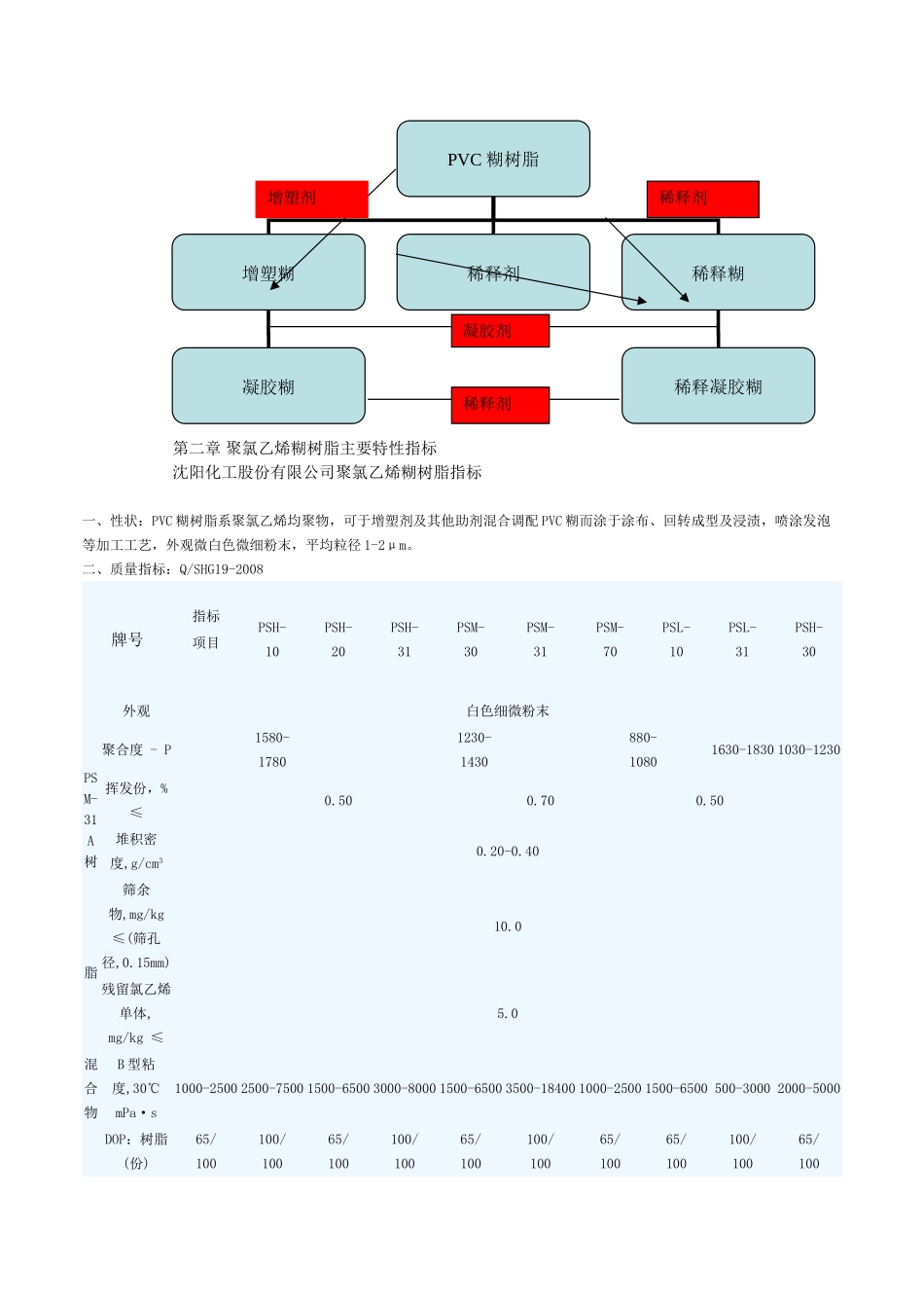 聚氯乙烯糊树脂和涂层加工_第3页