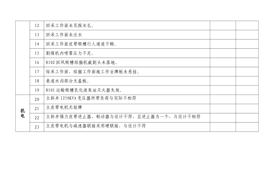 联合试运转初验存在问题整改情况表_第3页