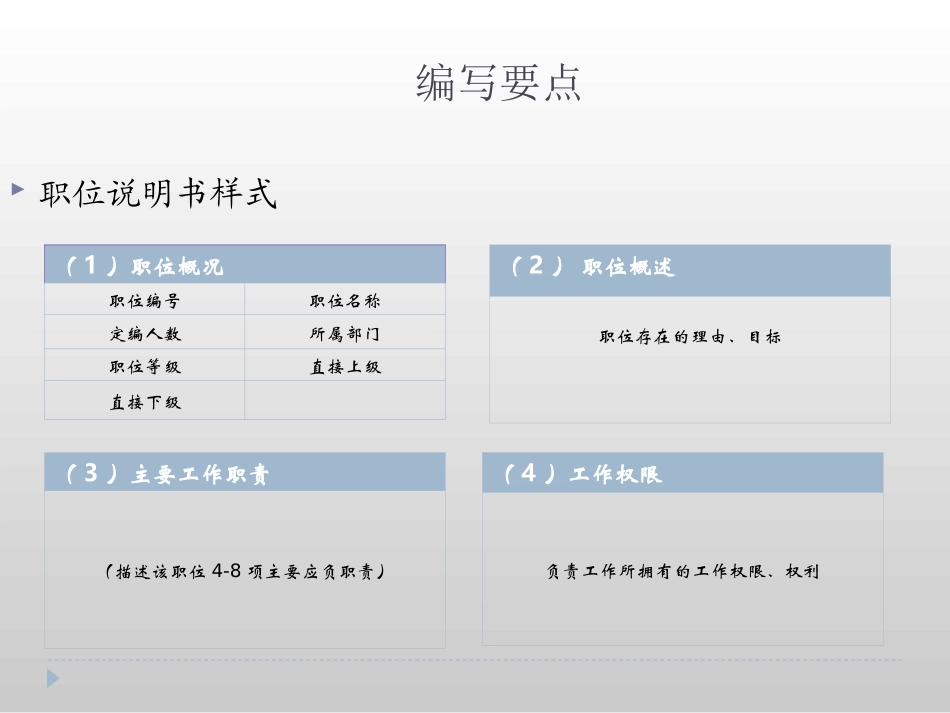 职位说明书年度更新_第3页