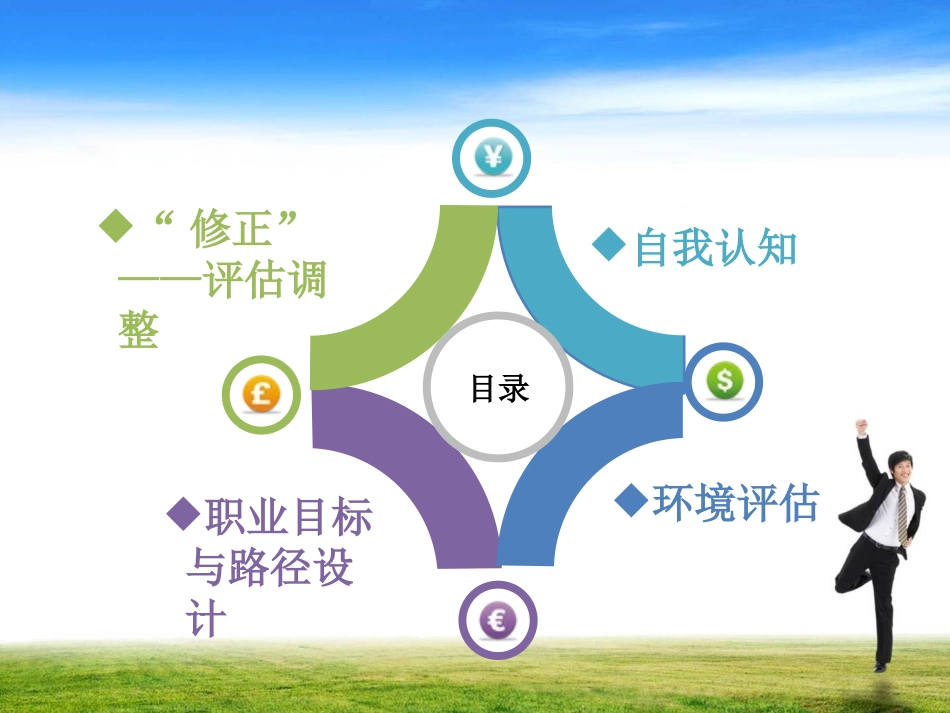 职业生涯规划_第2页