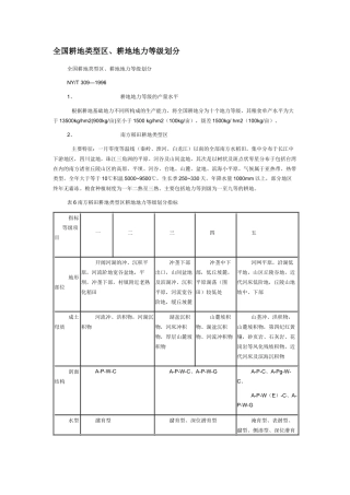 耕地地力等级划分
